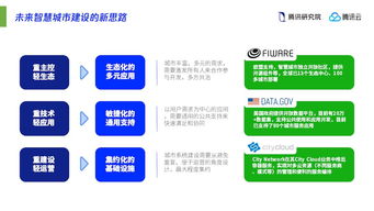 互聯(lián)網(wǎng)巨頭引領(lǐng)未來(lái)城市建設(shè) 從信息服務(wù)到智慧城市設(shè)計(jì)主導(dǎo)者的角色演變