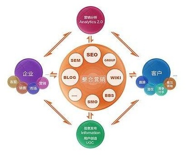 如何選擇優(yōu)質(zhì)整合營(yíng)銷策劃公司，助力企業(yè)形象升級(jí)