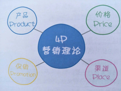 全面擴張市場，不銹鋼門企業市場營銷策略與企業形象策劃